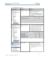 Preview for 27 page of Emerson Rosemount 3812 Maintenance And Troubleshooting Manual