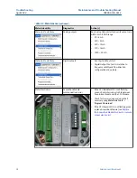 Preview for 28 page of Emerson Rosemount 3812 Maintenance And Troubleshooting Manual