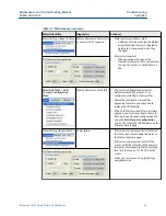 Preview for 29 page of Emerson Rosemount 3812 Maintenance And Troubleshooting Manual