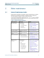 Preview for 37 page of Emerson Rosemount 3812 Maintenance And Troubleshooting Manual