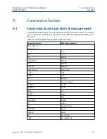 Preview for 127 page of Emerson Rosemount 3812 Maintenance And Troubleshooting Manual