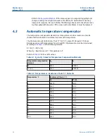 Preview for 32 page of Emerson Rosemount 389 Reference Manual