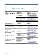 Preview for 35 page of Emerson Rosemount 389 Reference Manual