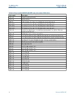 Preview for 36 page of Emerson Rosemount 389 Reference Manual