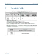 Preview for 43 page of Emerson Rosemount 389 Reference Manual