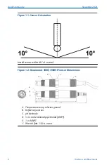 Preview for 6 page of Emerson Rosemount 3900 Quick Start Manual