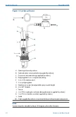 Preview for 10 page of Emerson Rosemount 3900 Quick Start Manual