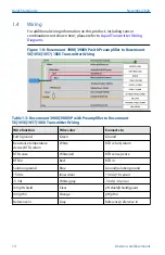 Preview for 14 page of Emerson Rosemount 3900 Quick Start Manual