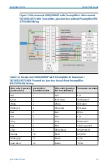 Preview for 15 page of Emerson Rosemount 3900 Quick Start Manual