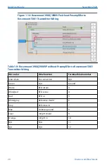 Preview for 20 page of Emerson Rosemount 3900 Quick Start Manual