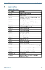 Preview for 25 page of Emerson Rosemount 3900 Quick Start Manual