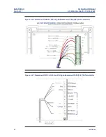 Предварительный просмотр 32 страницы Emerson Rosemount 396 Instruction Manual