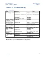 Preview for 43 page of Emerson Rosemount 396 Instruction Manual