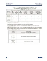 Предварительный просмотр 54 страницы Emerson Rosemount 398R Reference Manual