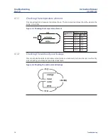 Preview for 20 page of Emerson Rosemount 400 Instruction Manual