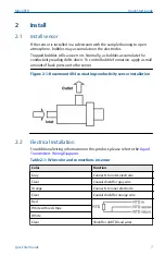 Preview for 7 page of Emerson Rosemount 404 Quick Start Manual