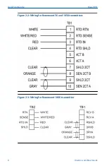 Preview for 8 page of Emerson Rosemount 404 Quick Start Manual