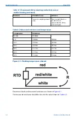 Preview for 12 page of Emerson Rosemount 404 Quick Start Manual