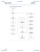 Preview for 33 page of Emerson Rosemount 4600 Reference Manual