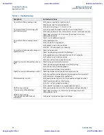 Preview for 54 page of Emerson Rosemount 4600 Reference Manual