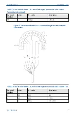 Preview for 7 page of Emerson Rosemount 499ACL-02 Quick Start Manual