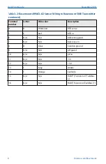 Preview for 8 page of Emerson Rosemount 499ACL-02 Quick Start Manual