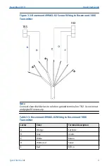 Preview for 9 page of Emerson Rosemount 499ACL-02 Quick Start Manual