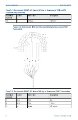 Предварительный просмотр 8 страницы Emerson Rosemount 499ACL-03 Quick Start Manual