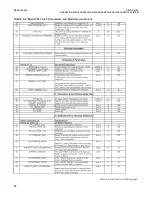 Preview for 46 page of Emerson ROSEMOUNT 5081-A Instruction Manual