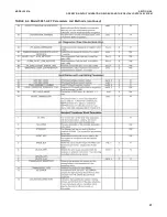 Preview for 47 page of Emerson ROSEMOUNT 5081-A Instruction Manual