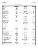 Preview for 49 page of Emerson ROSEMOUNT 5081-A Instruction Manual