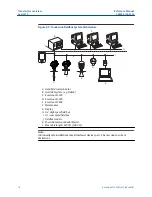 Preview for 18 page of Emerson Rosemount 5300 Series Reference Manual