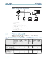 Preview for 19 page of Emerson Rosemount 5300 Series Reference Manual