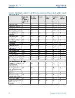 Preview for 20 page of Emerson Rosemount 5300 Series Reference Manual