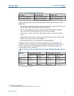 Preview for 31 page of Emerson Rosemount 5300 Series Reference Manual