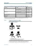 Preview for 33 page of Emerson Rosemount 5300 Series Reference Manual