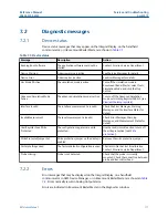 Предварительный просмотр 171 страницы Emerson Rosemount 5300 Series Reference Manual