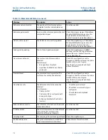 Предварительный просмотр 174 страницы Emerson Rosemount 5300 Series Reference Manual