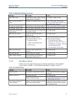 Предварительный просмотр 175 страницы Emerson Rosemount 5300 Series Reference Manual