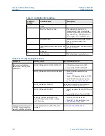 Предварительный просмотр 182 страницы Emerson Rosemount 5300 Series Reference Manual