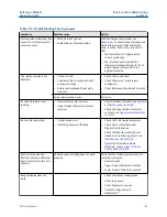 Предварительный просмотр 185 страницы Emerson Rosemount 5300 Series Reference Manual