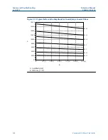 Предварительный просмотр 204 страницы Emerson Rosemount 5300 Series Reference Manual