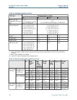 Предварительный просмотр 274 страницы Emerson Rosemount 5300 Series Reference Manual