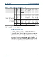 Предварительный просмотр 275 страницы Emerson Rosemount 5300 Series Reference Manual