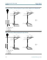 Предварительный просмотр 278 страницы Emerson Rosemount 5300 Series Reference Manual