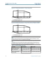 Предварительный просмотр 292 страницы Emerson Rosemount 5300 Series Reference Manual