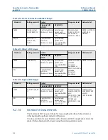 Предварительный просмотр 296 страницы Emerson Rosemount 5300 Series Reference Manual