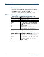 Предварительный просмотр 304 страницы Emerson Rosemount 5300 Series Reference Manual