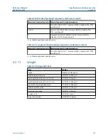 Предварительный просмотр 305 страницы Emerson Rosemount 5300 Series Reference Manual