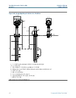 Предварительный просмотр 312 страницы Emerson Rosemount 5300 Series Reference Manual